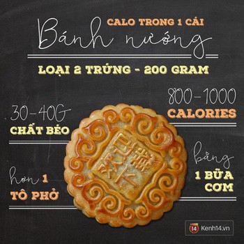 Ăn bánh Trung thu thế nào để không bị tăng cân? ảnh 1