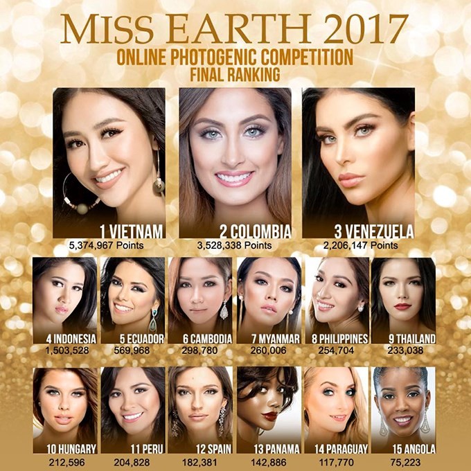 Hà Thu liên tiếp giành 2 huy chương vàng tại Miss Earth 2017 ảnh 2