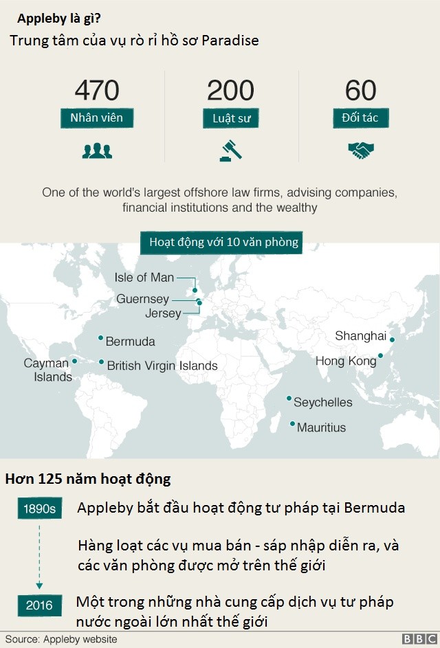 Hồ sơ Paradise là gì? ảnh 2