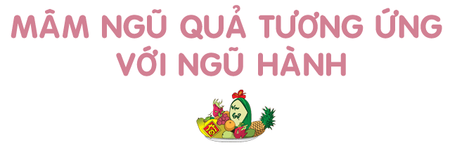 Ý nghĩa và cách sắp xếp mâm ngũ quả chuẩn cho cả năm sung túc ảnh 1