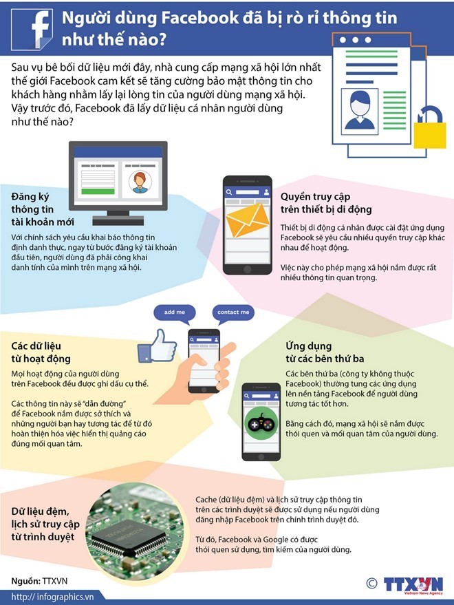 Nghị sỹ Đức cảnh báo về thế thống trị của mạng xã hội Facebook ảnh 1