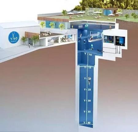 Khám phá bể bơi sâu và 'lạ' nhất thế giới ảnh 2