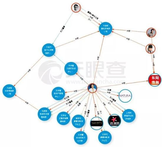 'Hợp đồng lách thuế' làm lộ khối tài sản ngàn tỷ của Phạm Băng Băng ảnh 8
