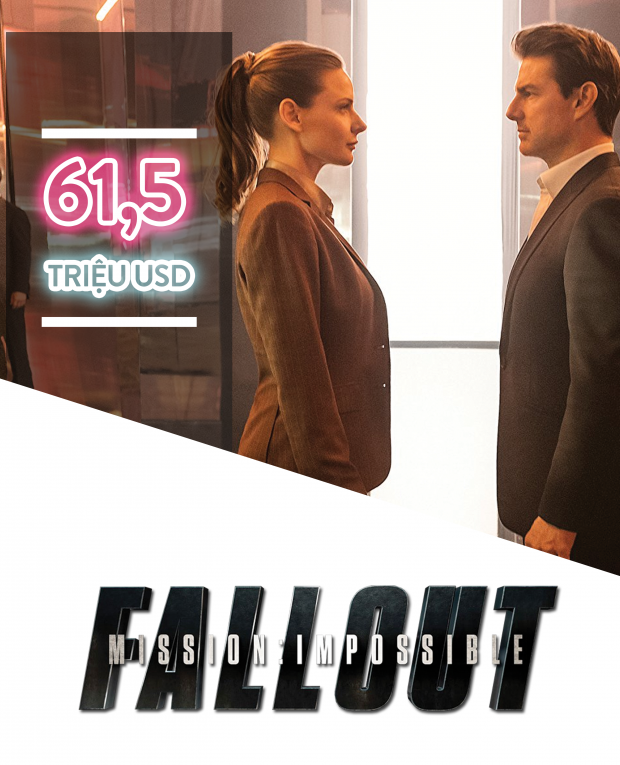 'Mission Impossible: Fallout' dẫn đầu doanh thu tại Bắc Mỹ ảnh 1