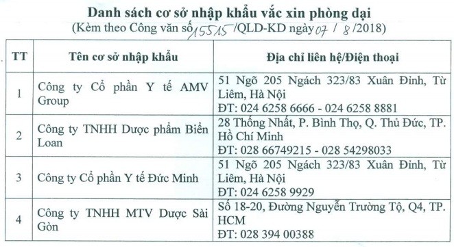 Thông tin mới nhất về tình hình cung ứng vắc xin dại ảnh 2
