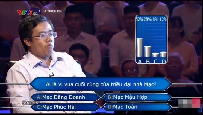 Ai là triệu phú: Xuất hiện 'thánh nhọ' dùng tới 4 sự trợ giúp vẫn tay trắng ra về ảnh 2