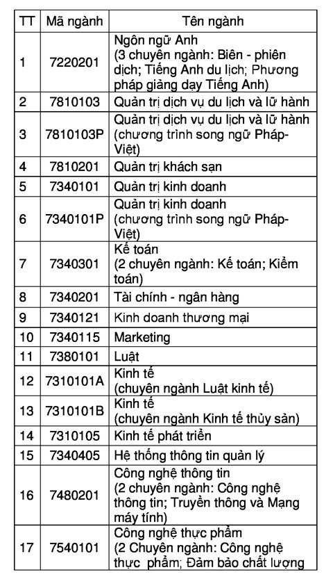 Trường ĐH đầu tiên công bố kế hoạch tuyển sinh 2019 ảnh 1