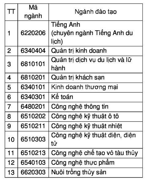 Trường ĐH đầu tiên công bố kế hoạch tuyển sinh 2019 ảnh 2