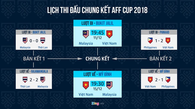 HLV Park Hang-seo: 'Chung kết AFF Cup là khoảnh khắc đặc biệt với tôi' ảnh 1