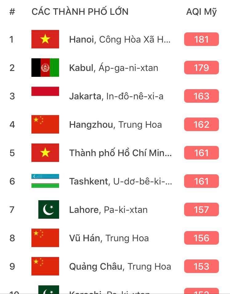 Hà Nội bị xếp hạng thành phố ô nhiễm nhất thế giới trong sáng 26/9 ảnh 1