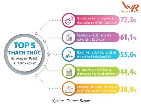 Ngành du lịch Việt Nam và cú sốc lớn đầu năm 2020 vì đại dịch Covid-19 ảnh 2