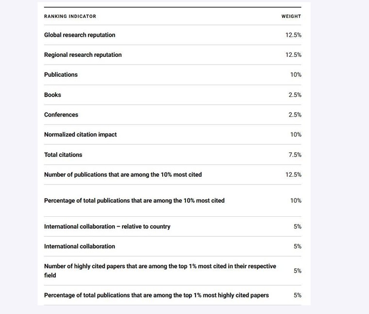 Lần đầu tiên một đại học Việt Nam vào TOP 700 thế giới ảnh 1
