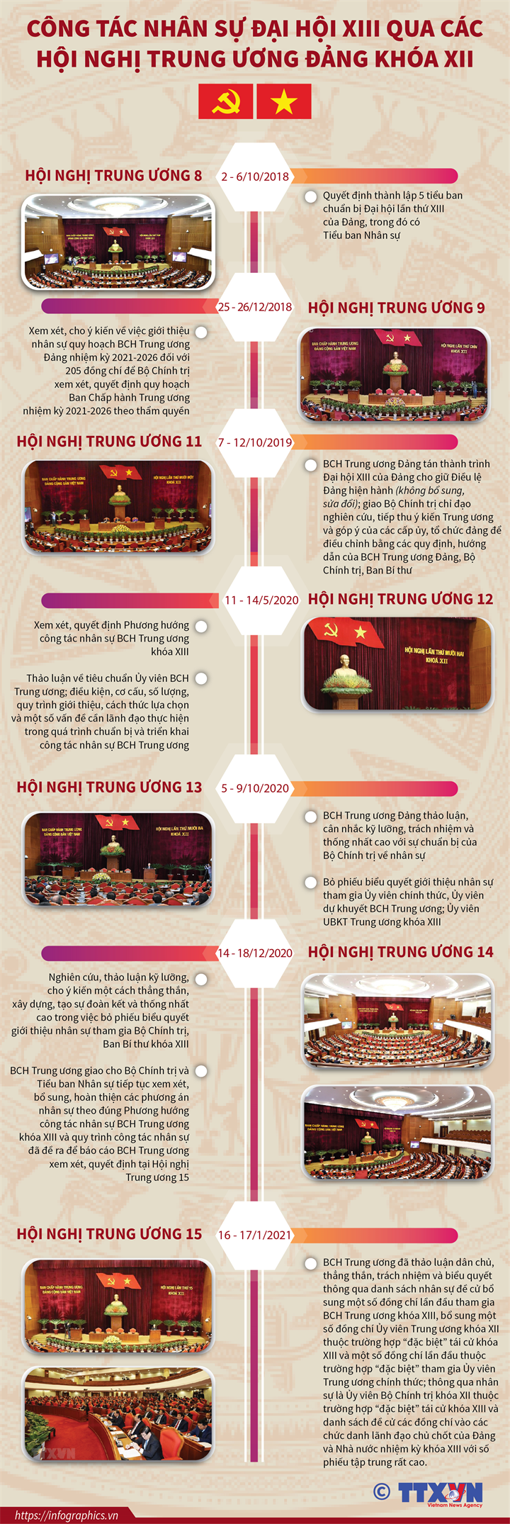 Phương hướng nhân sự Ban Chấp hành Trung ương khóa mới ảnh 1