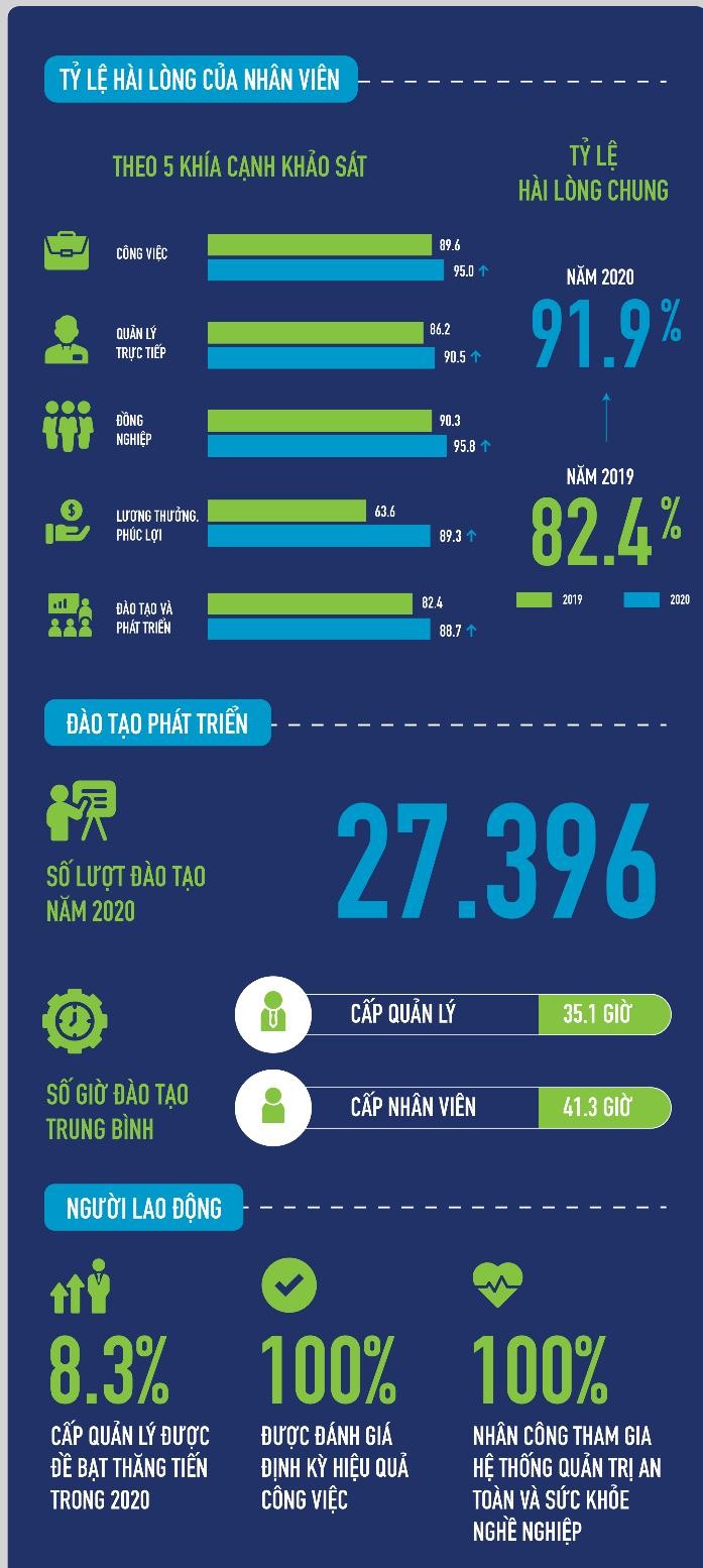 Vinamilk là nhà tuyển dụng được yêu thích nhất ảnh 2