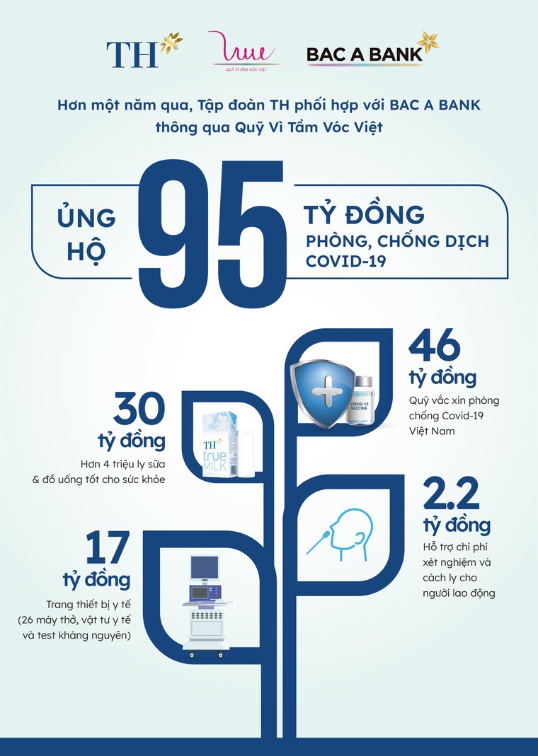 Hơn 500.000 sản phẩm tốt cho sức khỏe của Tập đoàn TH tiếp tục được trao tặng tới TP HCM ảnh 3