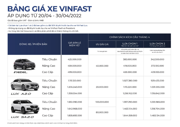 Tiết kiệm hơn 220 triệu đồng, nghỉ dưỡng Vinpearl miễn phí khi mua VinFast Lux A2.0 trong tháng 4 ảnh 2
