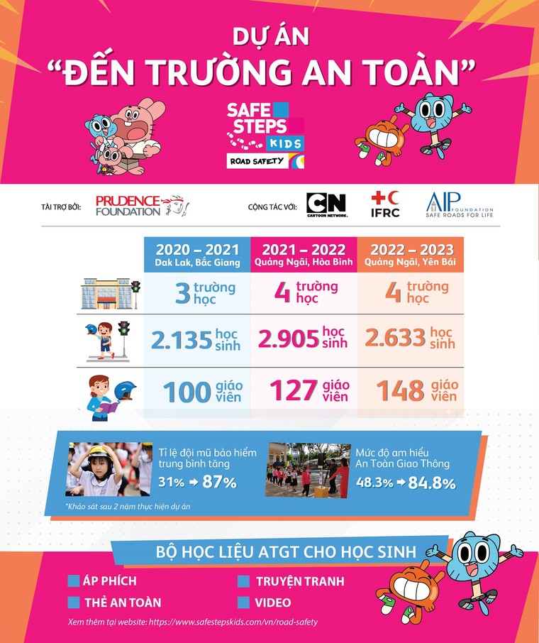 Prudential Việt Nam tổ chức ngày hội an toàn giao thông tại tỉnh Quảng Ngãi ảnh 4