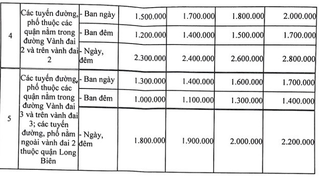Chung cư điều chỉnh phí gửi xe ô tô: Sở Giao thông Vận tải lên tiếng ảnh 2
