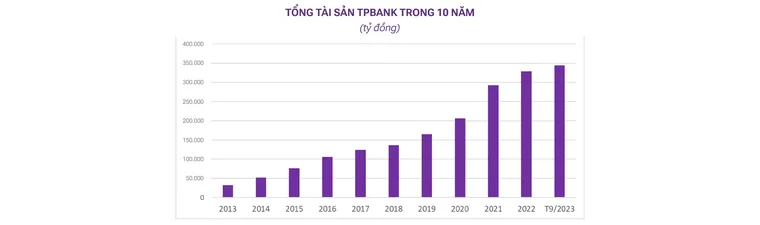 Từ tốt đến xuất sắc – Điều gì sẽ đưa Ngân hàng Việt vươn tầm ảnh 3