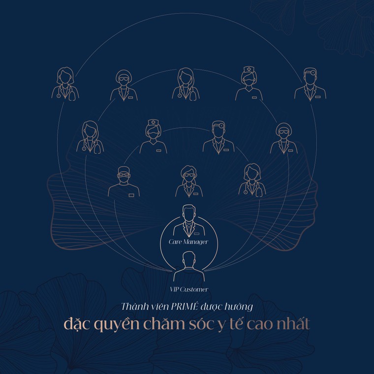 Vinmec ra mắt VinCare PRIMÉ – mô hình quản lý sức khỏe cho giới thượng lưu đầu tiên tại Việt Nam ảnh 2
