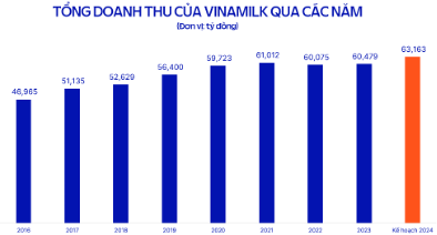 Các từ khóa nổi bật tại đại hội Vinamilk: Sản phẩm, Đổi mới, Phát triển bền vững ảnh 2
