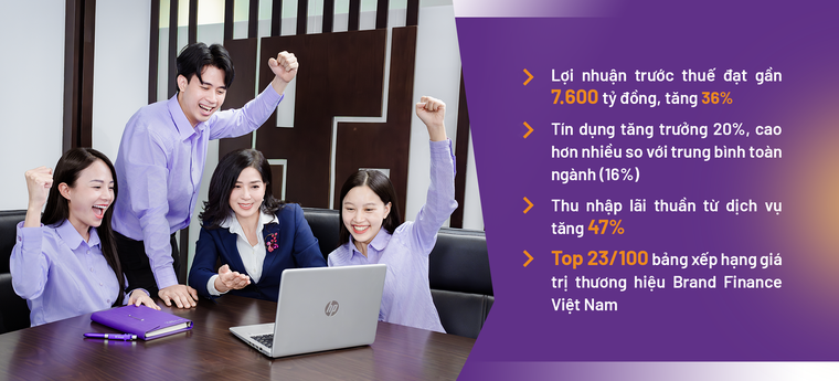 TPBank và 2 chỉ số quan trọng lọt top ngân hàng tư nhân ảnh 4