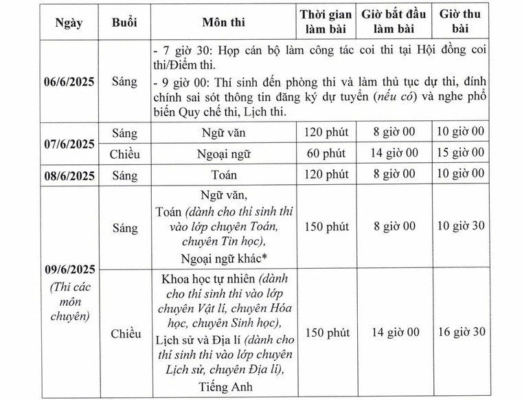 Thí sinh thi lớp 10 Hà Nội làm thủ tục dự thi vào sáng 6/6 ảnh 1