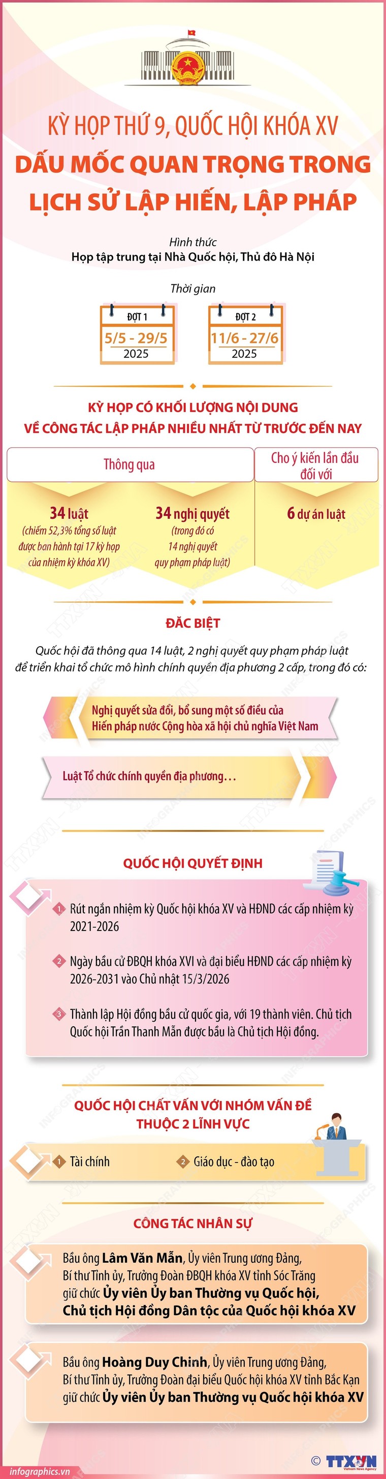 Thời khắc quan trọng trong lịch sử lập Hiến, lập pháp ảnh 1