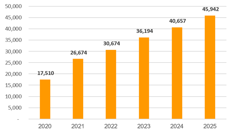 SHB lãi trước thuế 9 tháng tăng 36%, đạt 12.300 tỷ đồng, khẳng định vị thế hàng đầu, không ngừng nâng cao sức mạnh tài chính ảnh 1