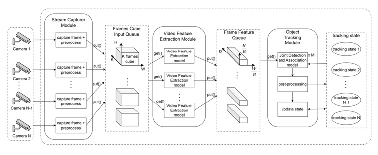 Viettel AI nhận bằng sáng chế từ Hoa Kỳ cho công nghệ theo vết đa đối tượng ứng dụng AI ảnh 1