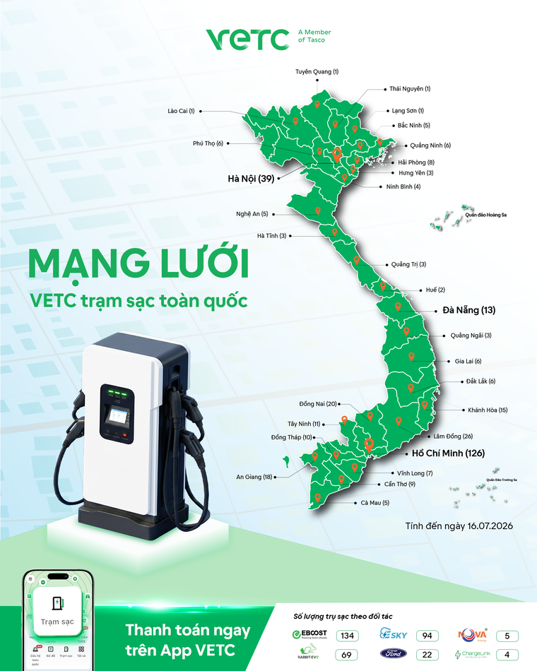 VETC Trạm sạc kết nối hơn 350 trụ sạc trên toàn quốc, phủ khoảng 50% mạng lưới trạm sạc đa thương hiệu tại Việt Nam ảnh 3