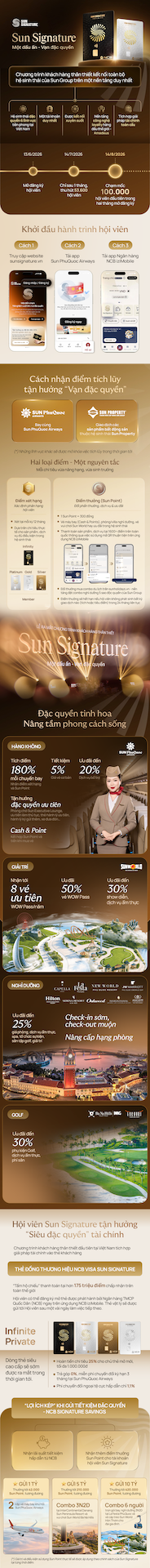 Infographic: “Bản đồ” đặc quyền hệ sinh thái của hội viên Sun Signature ảnh 1