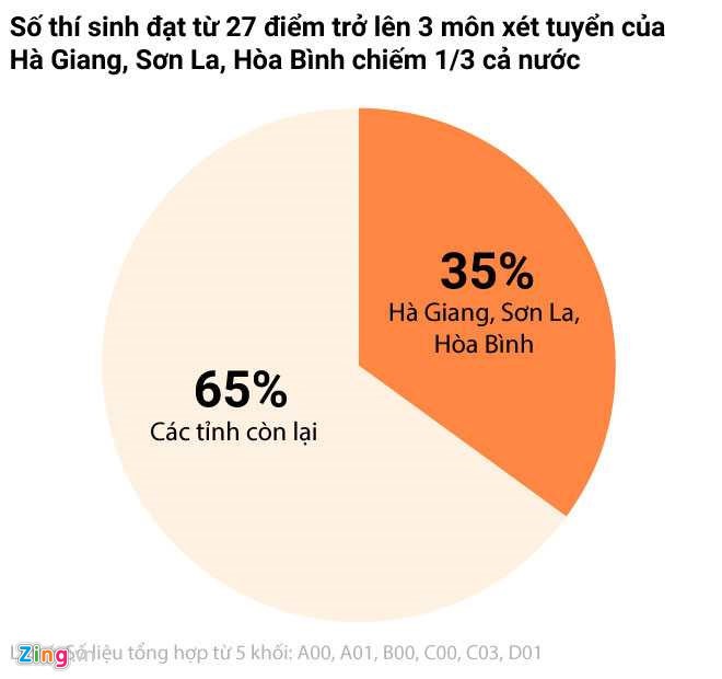 Sở GD-ĐT Hòa Bình xác nhận ‘không có chuyện gian lận trong thi cử’ ảnh 1