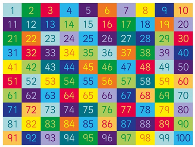 Bình phương của số nào bằng 4.096?