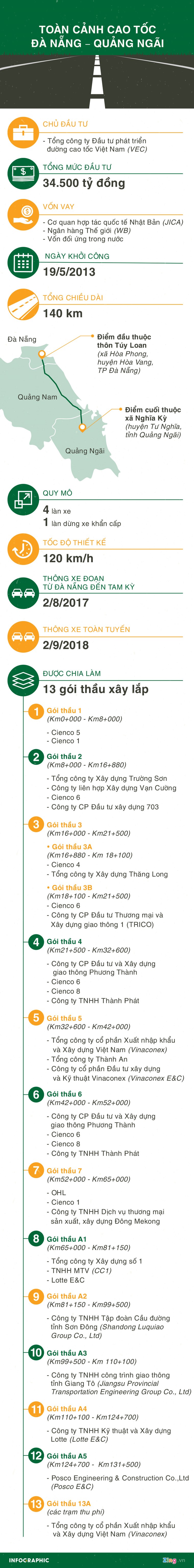 Bị đánh nhập viện vì tố nhà thầu gian dối khi làm cao tốc 34.500 tỷ ảnh 5