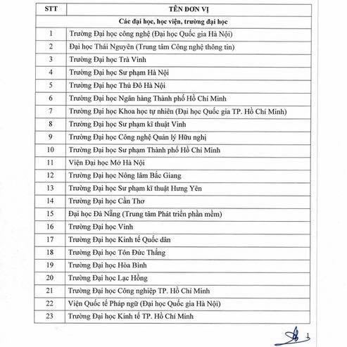 Đơn vị nào đủ điều kiện cấp chứng chỉ ứng dụng Công nghệ thông tin? ảnh 1