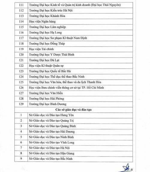 Đơn vị nào đủ điều kiện cấp chứng chỉ ứng dụng Công nghệ thông tin? ảnh 5