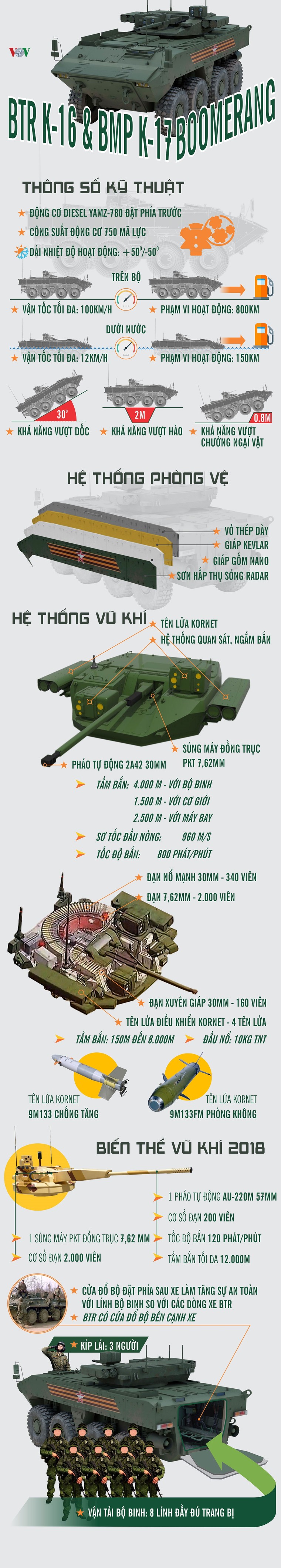 Boomerang - cuộc cách mạng trong chiến lược 'thiết xa vận' của Nga ảnh 1