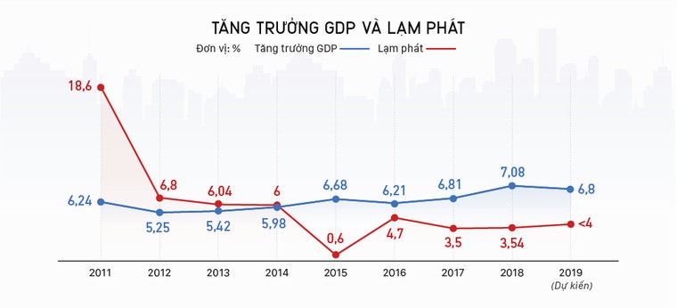 Một năm kinh tế nhiều kỷ lục ảnh 1