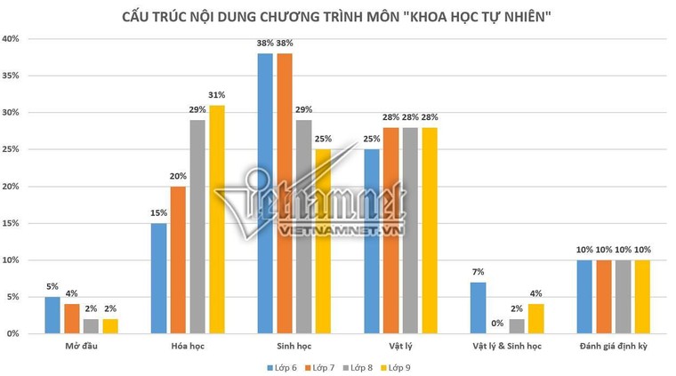 Dạy học tích hợp trong chương trình mới có đáng lo? ảnh 1
