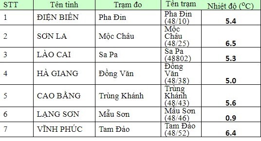 Sau nghỉ Tết Dương lịch, học sinh tiếp tục nghỉ học do rét đậm ảnh 1