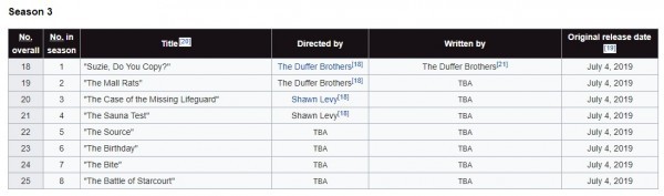 ‘Stranger Things’ hé lộ poster mùa 3, dự kiến ‘đại náo’ màn ảnh nhỏ mùa hè 2019 ảnh 7