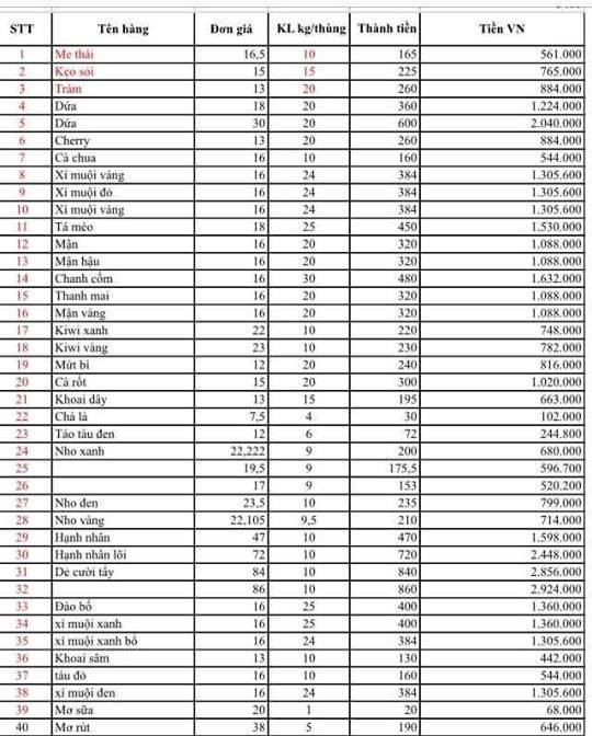 Giật mình bảng giá mứt, hoa quả sấy Trung Quốc về chợ Tết Việt ảnh 2