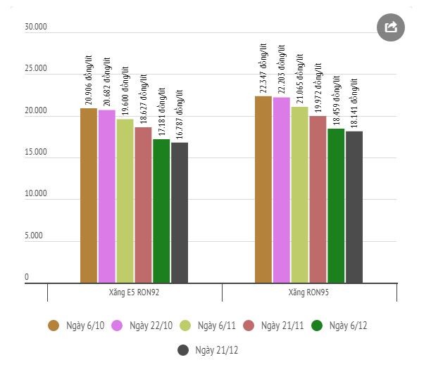 Giá xăng dầu giữ ổn định sau khi điều chỉnh trích lập quỹ bình ổn ảnh 1