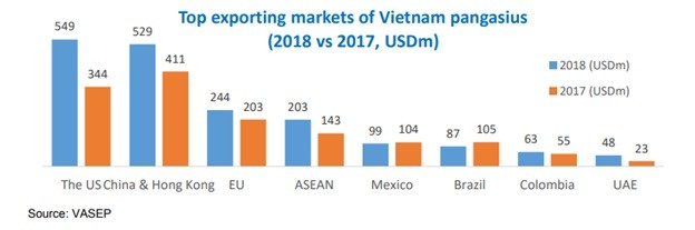 Kịch bản nào cho ngành thuỷ sản năm mới 2019? ảnh 2