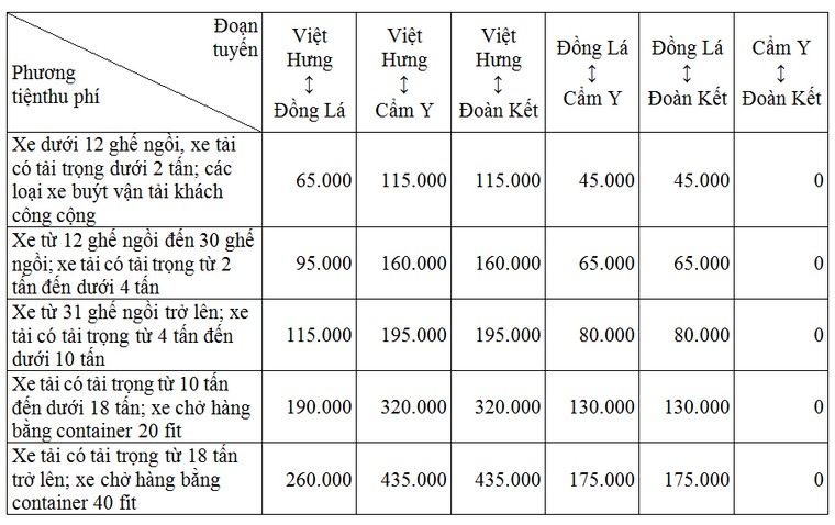 Miễn phí cho các xe lưu thông trên cao tốc Hạ Long - Vân Đồn dịp Tết ảnh 2