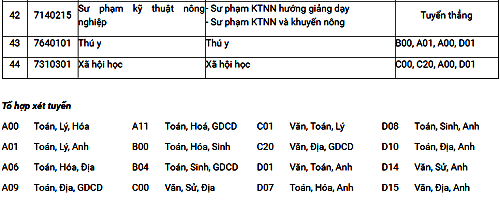 Học viện Nông nghiệp Việt Nam công bố phương thức tuyển sinh 2019 ảnh 5
