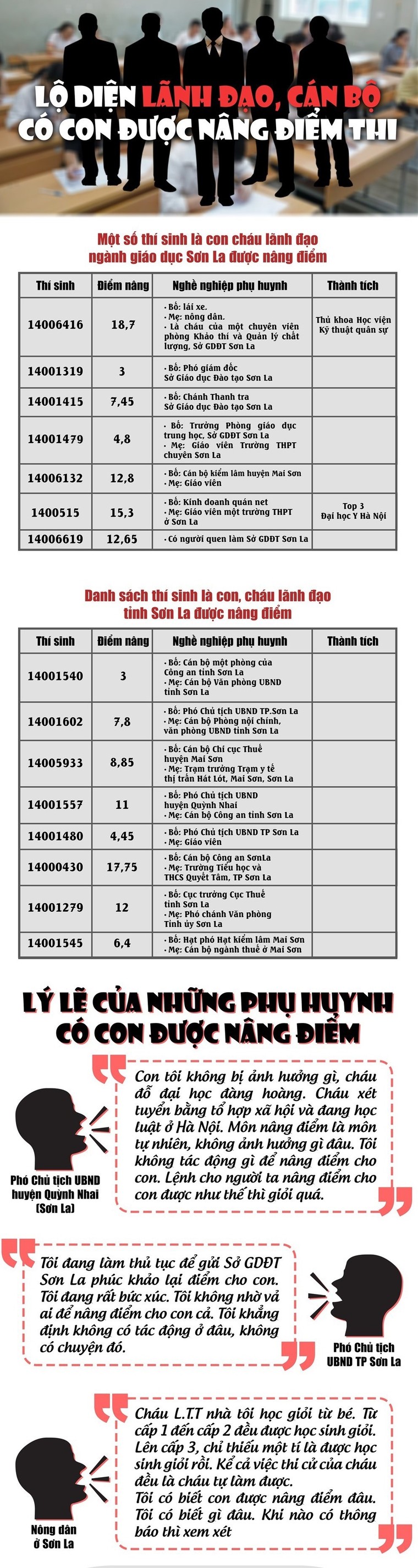Sau thủ khoa, á khoa của Đại học Sư phạm Hà Nội cũng được nâng điểm ảnh 2