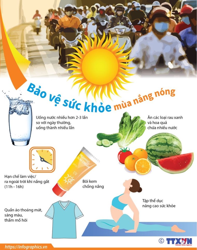 Bảo vệ sức khỏe mùa nắng nóng ảnh 1
