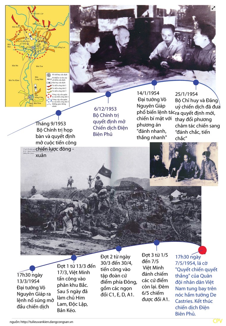 Diễn biến chiến dịch Điện Biên Phủ ảnh 1